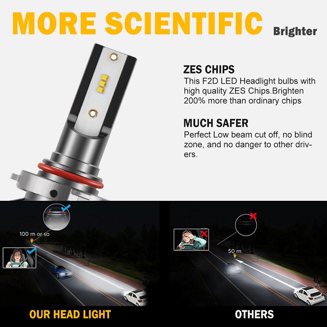 Car Led Light Conversion Kit Bulbs F2D