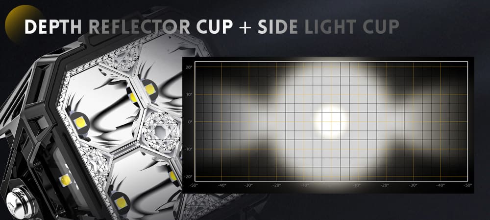 side-shooter-lights-reflector-cup-beam-pattern