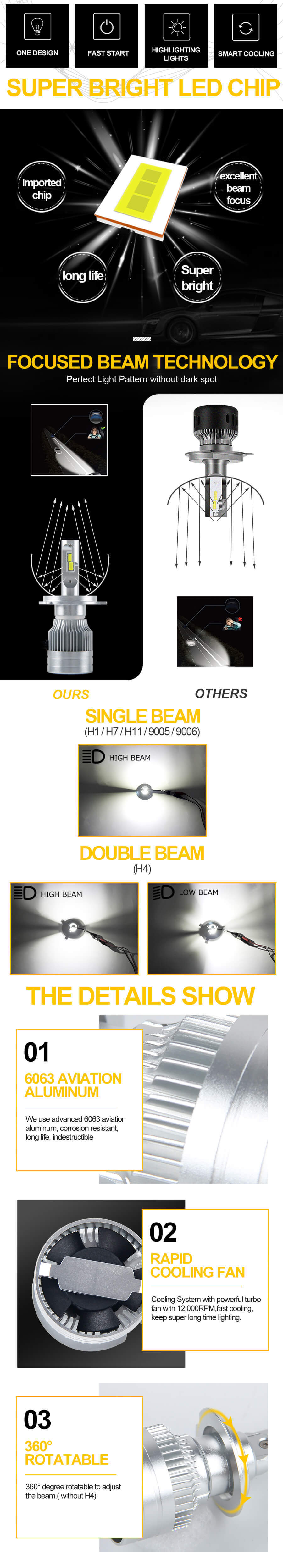Super Bright All Metal Led Headlight Bulb JG-T12 advantages