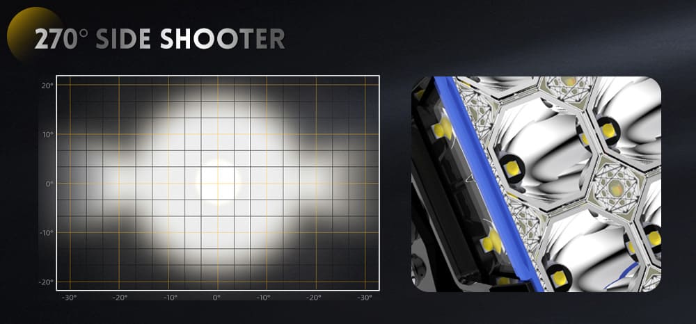 270-degree-side-shooter-beam-pattern