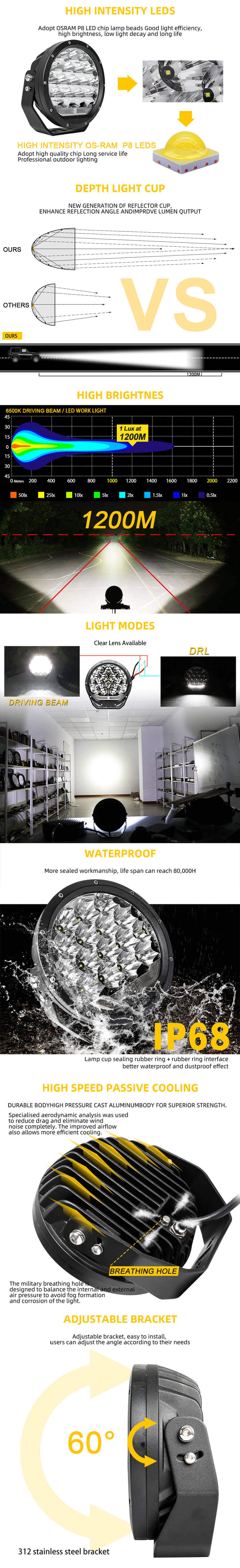 7 inch Spotlights with DRL Wholesale JG-D001 advantages