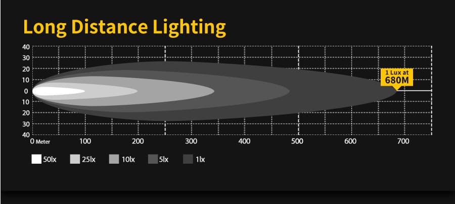 truck-light-tir-reflector-lens-technology-680m