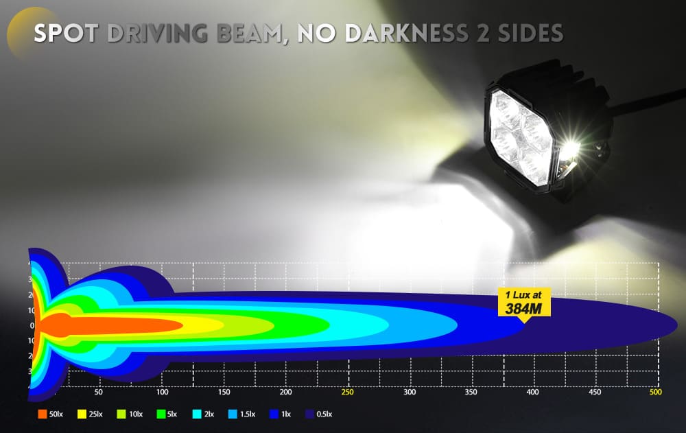 led-pod-lights-spot-beam-1lux-384m-heatmap