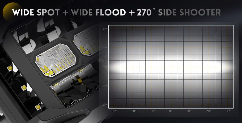 side-shooter-beam-pattern-f996dz-5-wide-flood