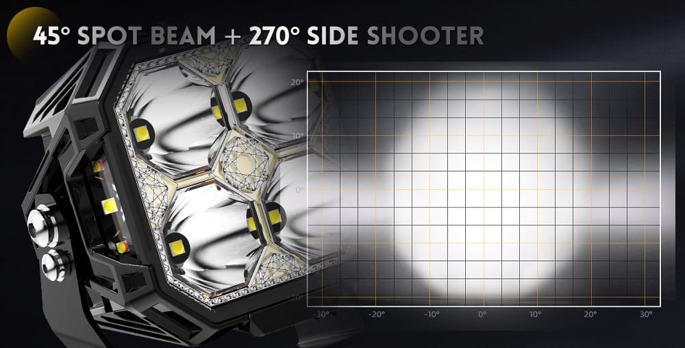 side-shooter-lights-depth-reflector-side-optics