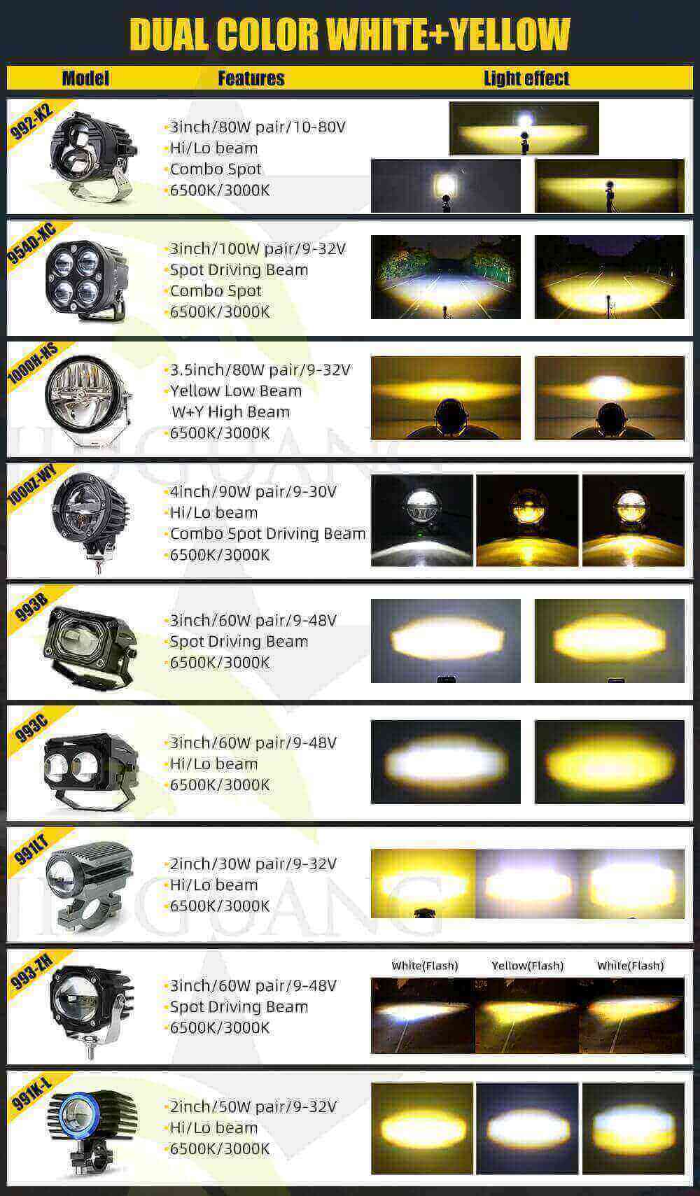 JG-ledlight-How to Choose Hot Selling Driving Lights collection