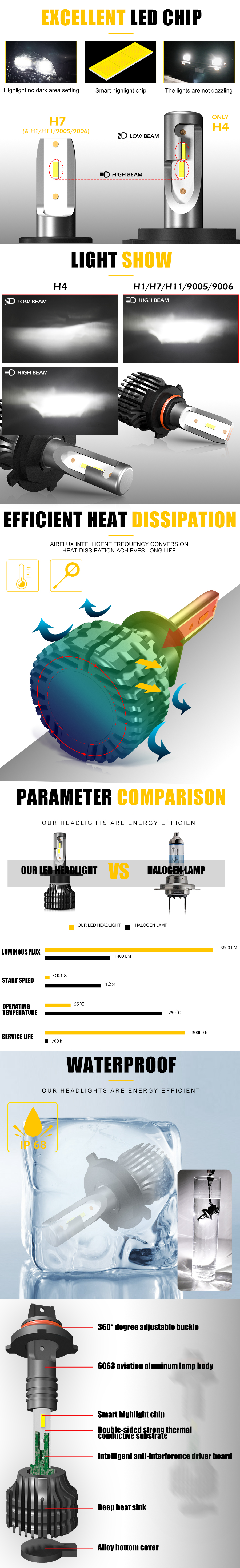 Copper Durable Fanless Led Headlight Bulb JG-F3 advantages (1)
