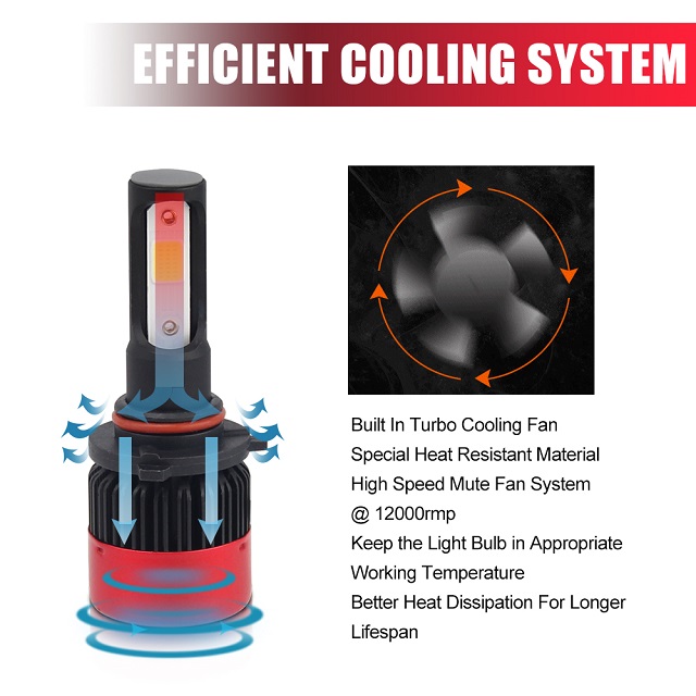 Car LED Headlight Conversion Kit Bulb S2 Mini
