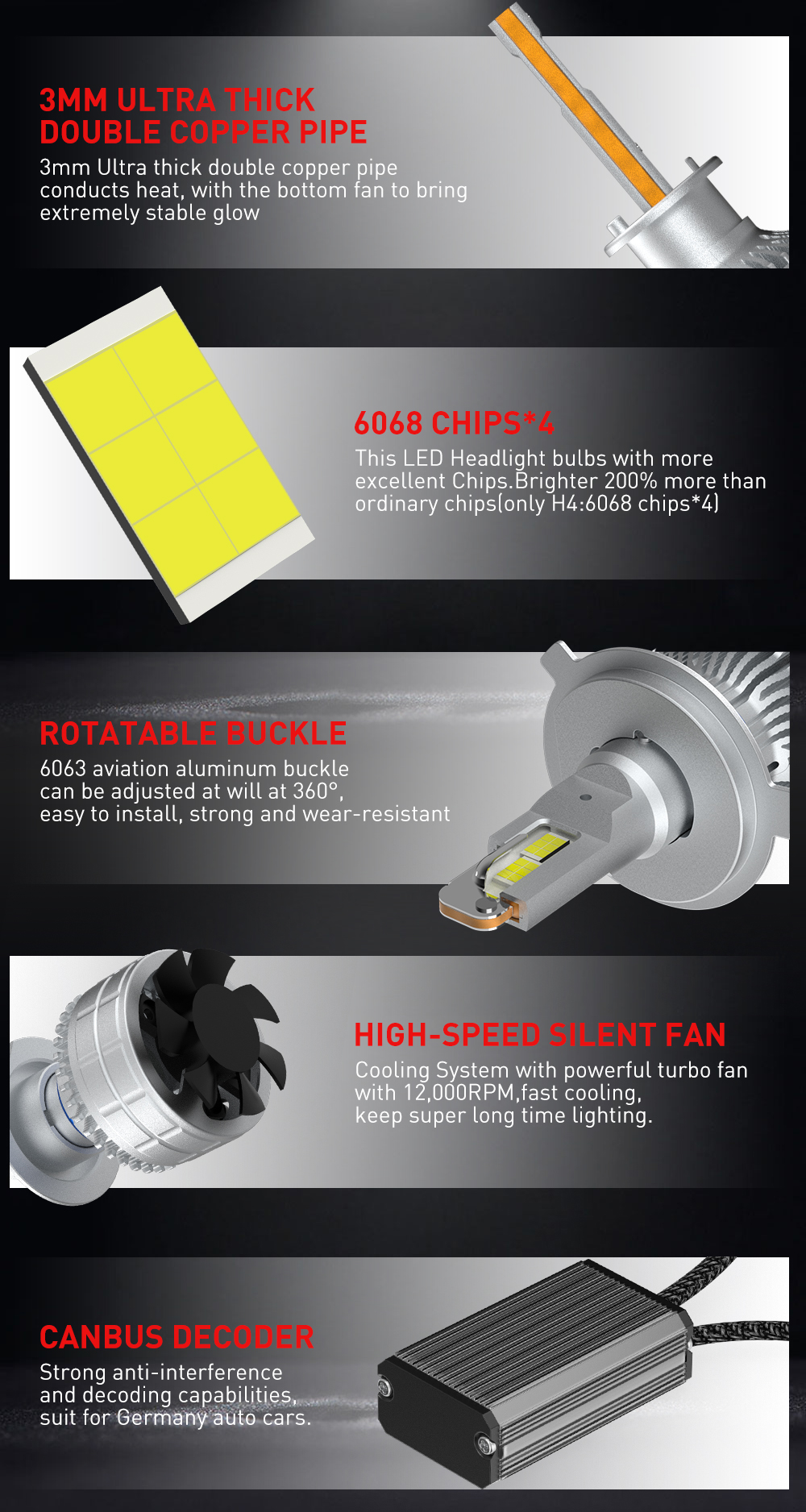 H7 led headlight bulbs introduction