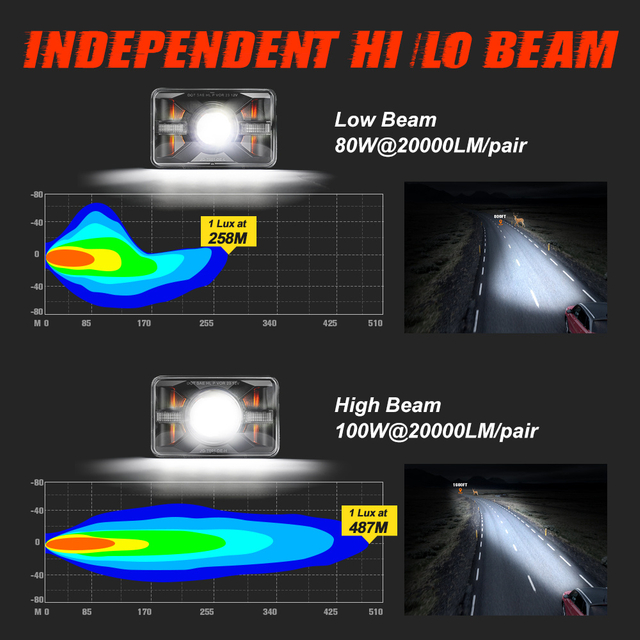 DOT Approved 4x6 Led Headlight with DRL Turn Sinngal Hi/Lo Sealed Beam JG-T001-DE