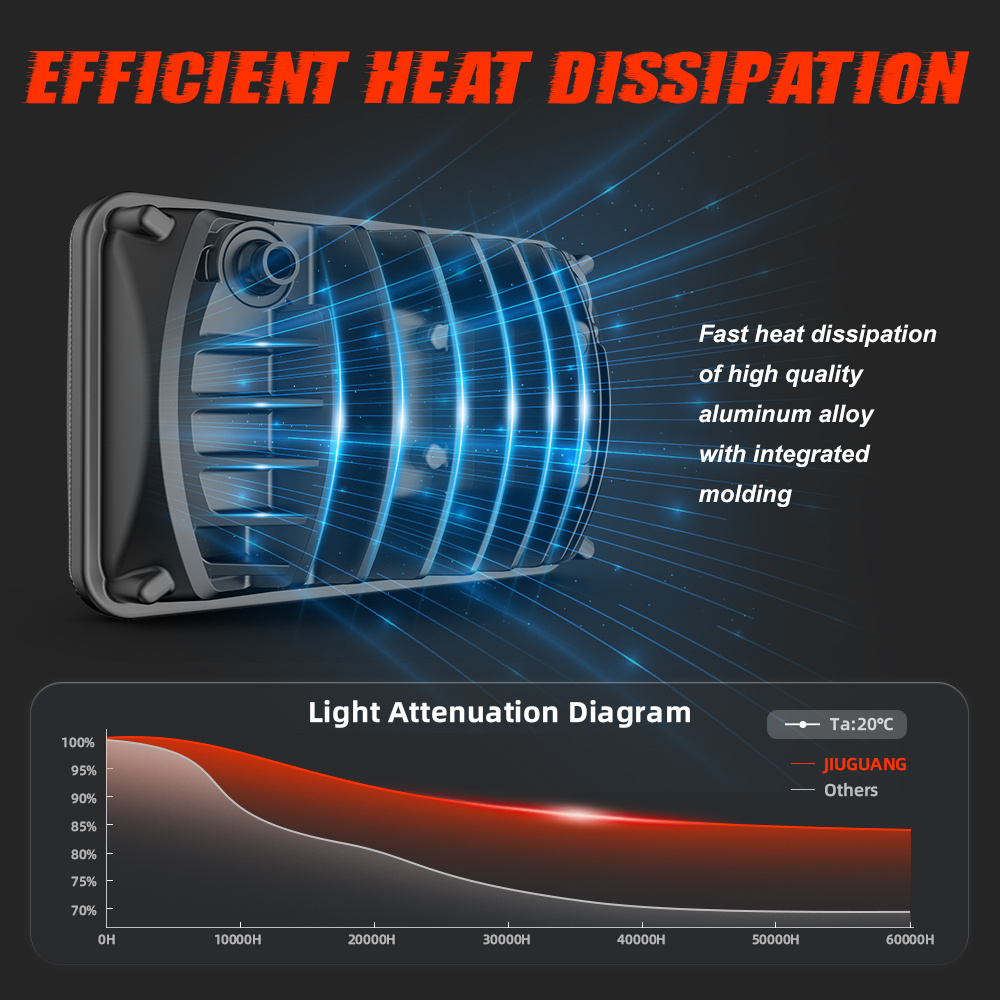 truck headlight wholesale heat dissipation 8