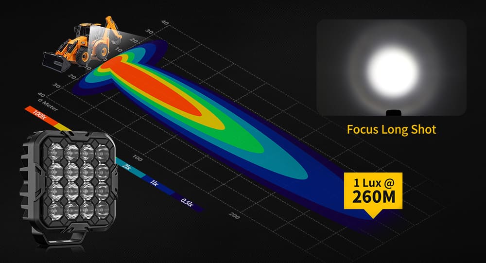focus-long-shot-spotlight-beam-260m
