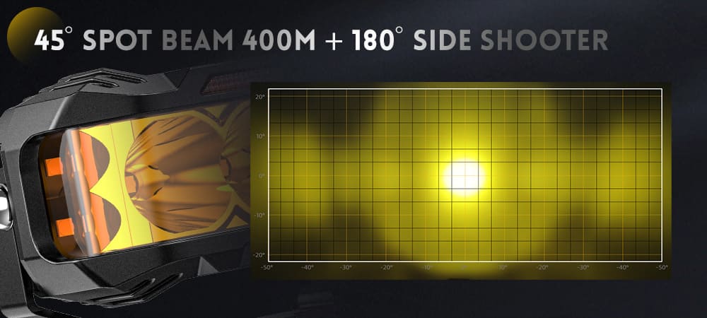 400m-range-spot-beam-925pro-light-pattern