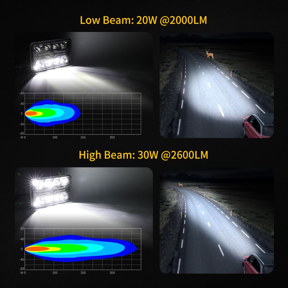 4x6 Square LED High Low Headlight with Amber Turn Signal-CM-2043W