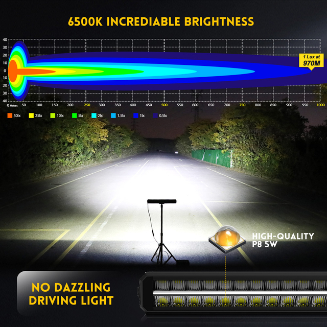 Double Row LED Light Bar With Position Light Manufacturer-33-ZH