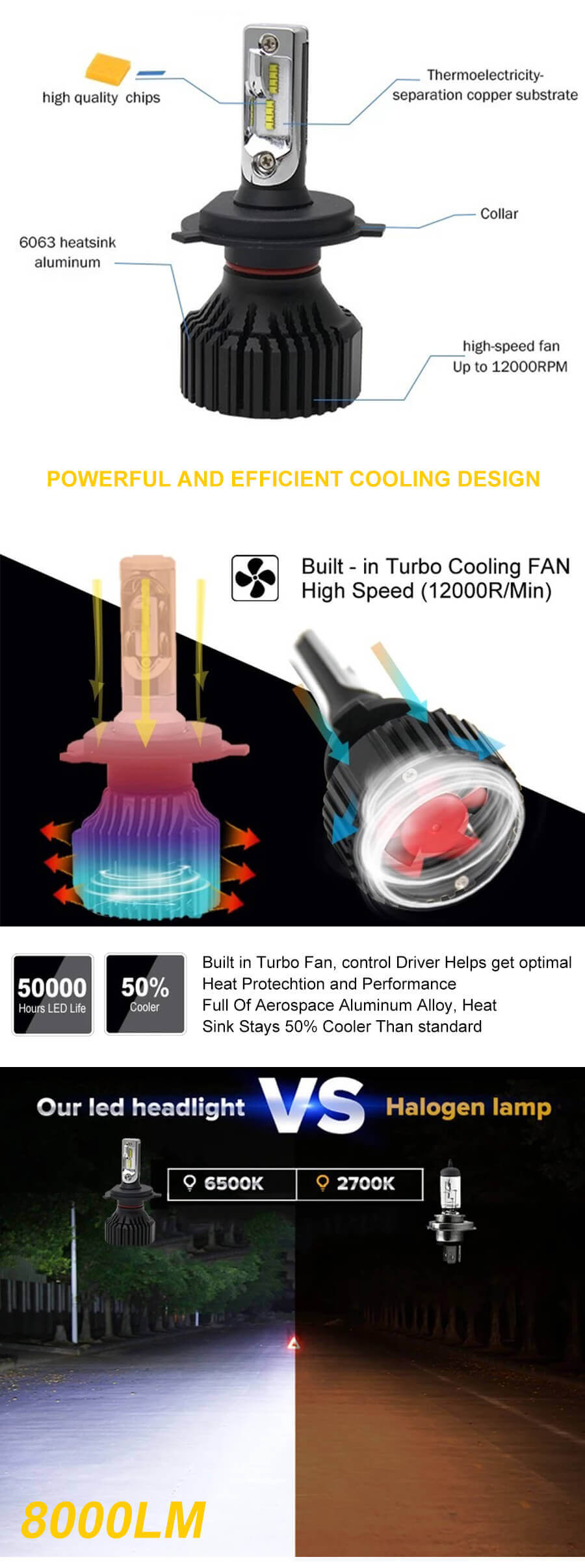 ZES Led Auto Headlight Bulb For Cars JG-T8 advantages