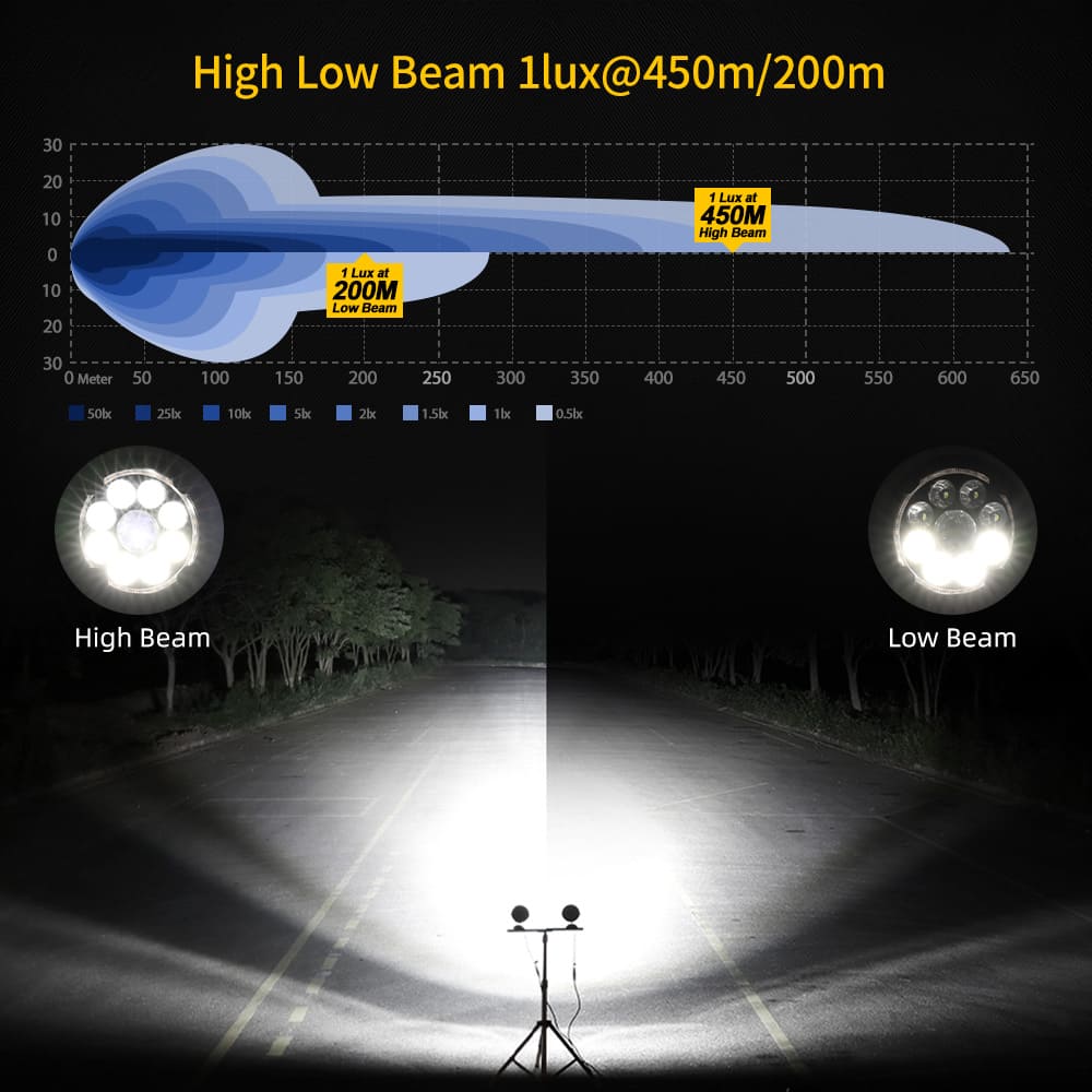 Upgraded Dual-Color DRL Motorcycle Light with 4-Level Control-D040-9-C-AWY