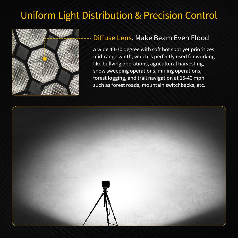 45W Square Led Work Light for Tractors-NC-63