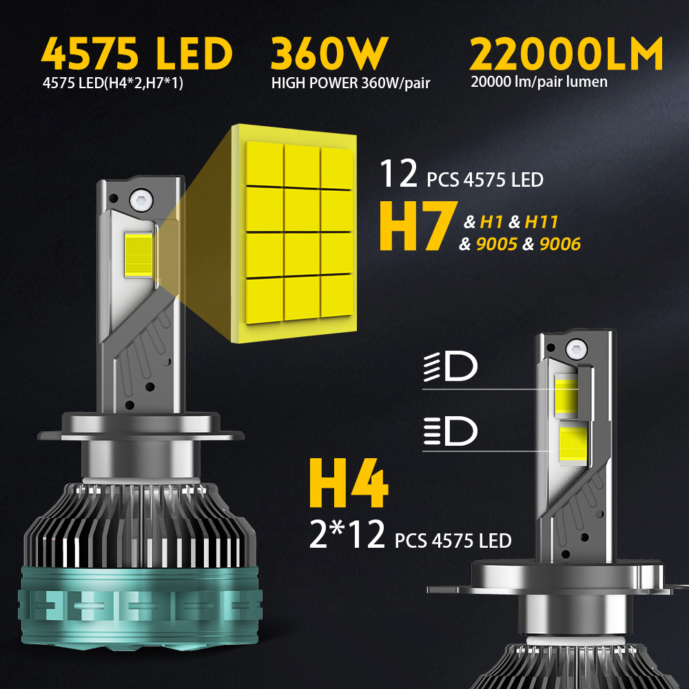 Brightest 360W 22000LM headlight bulbs With Canbus supplier -Q12