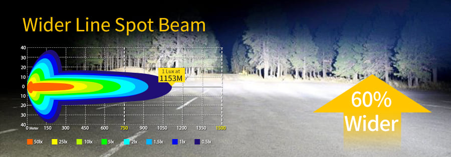 wider-line-spot-beam-1-lux-at-1153m-illumination-chart