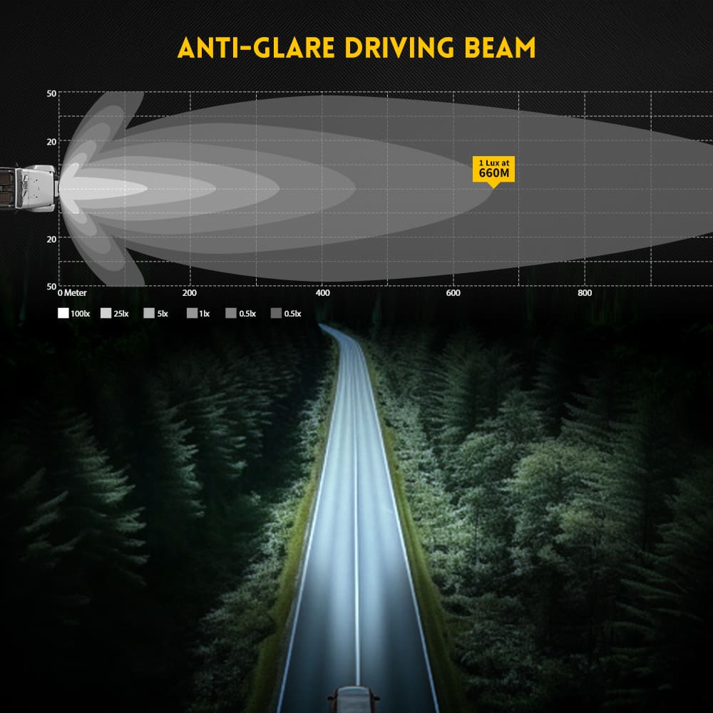 10 Inch Anti Glare Driving Light with White & Amber Dynamic Position Light-D959-8