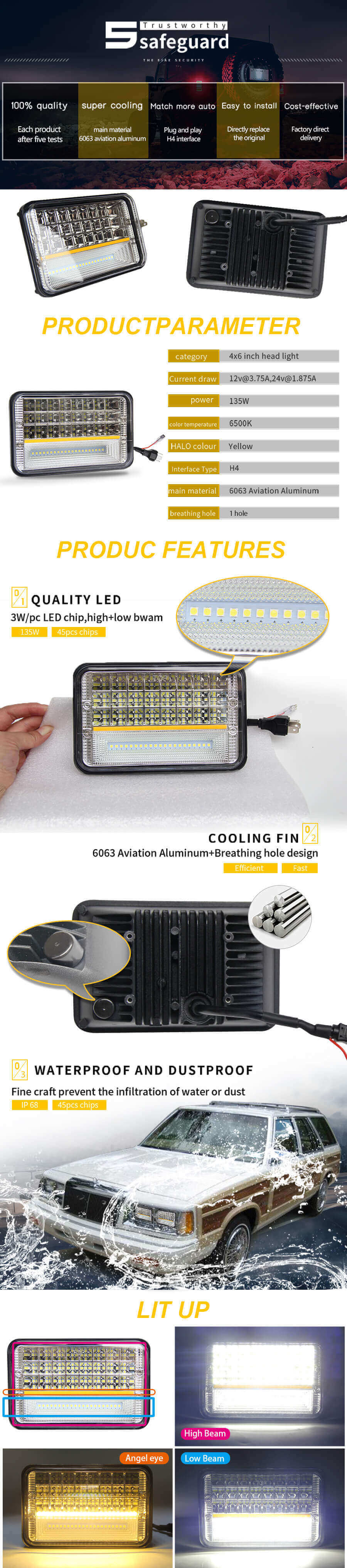 4x6 Led Headlight Wholesale for Truck JG-1002A advantages