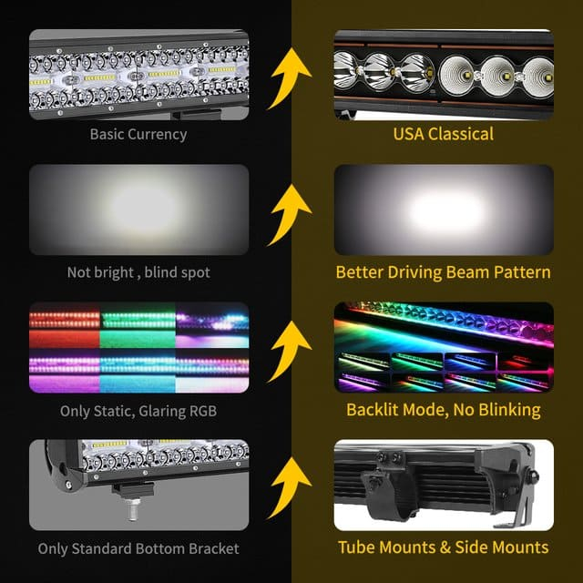 32 inch RGB ChasingLED Light Bar for Trucks-96312R