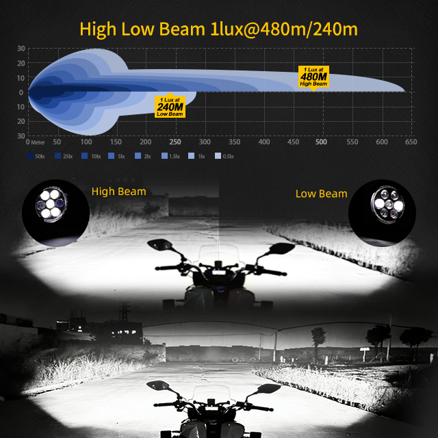 4.5INCH Auxiliary Motorcycle Spotlight with Projector Lens