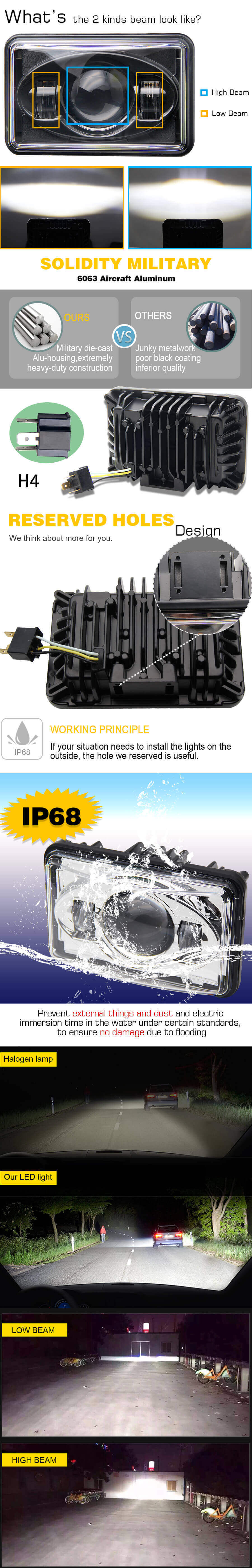 4x6 Inch Projector Headlights Wholesale JG-T001 advantages