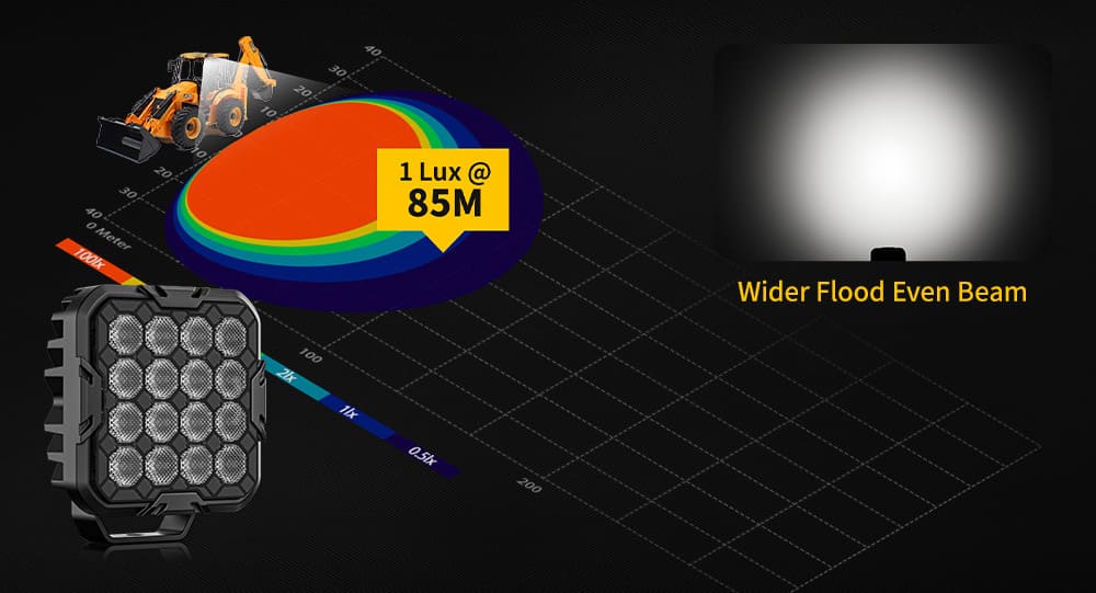 wider-flood-even-beam-work-light