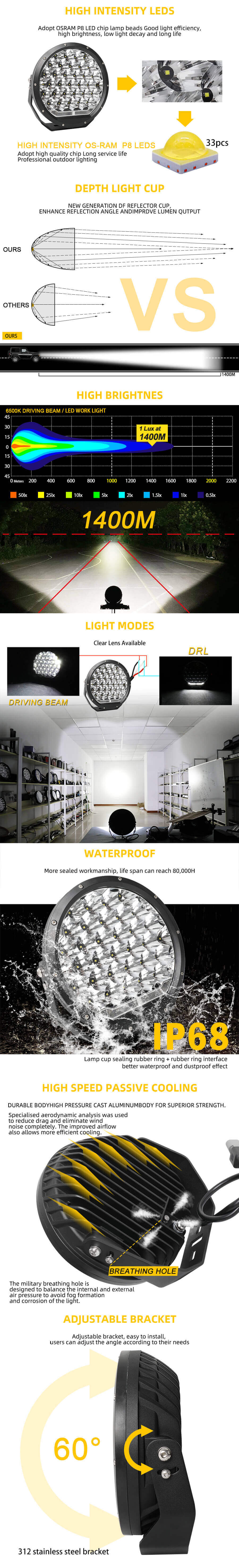 9 inch Round off Road Lights with DRL JG-D001 advantages