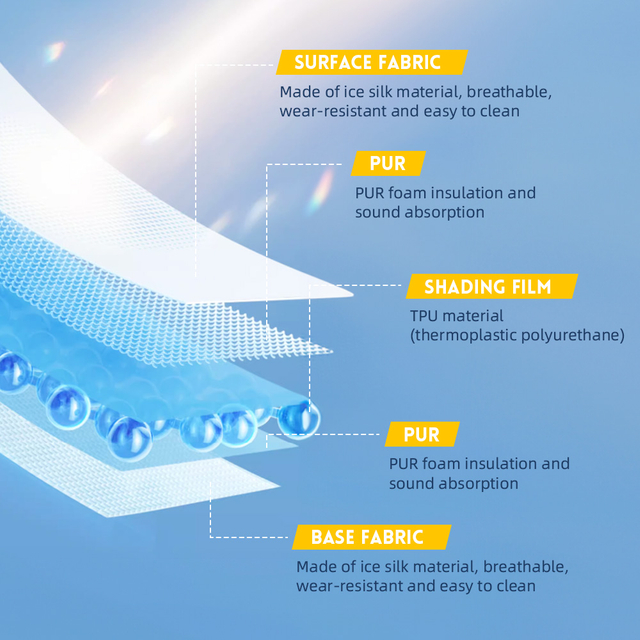 Electric Retractable Sunshade for Tesla Model Y 2019-2023-ZYL-TSL-DD