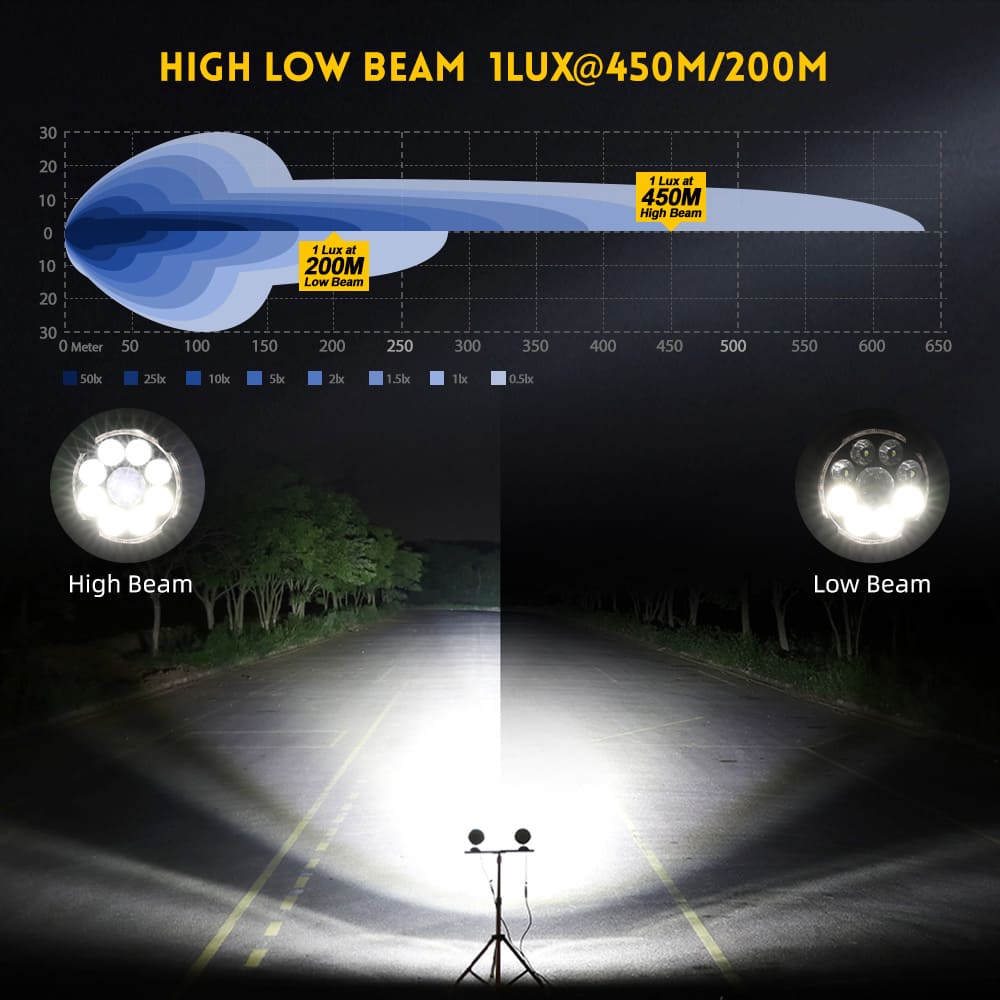 Upgraded 4.5 Inch TIR Lens High Low Beam Motorcycle Spotlight with Amber DRL –D040-9-C