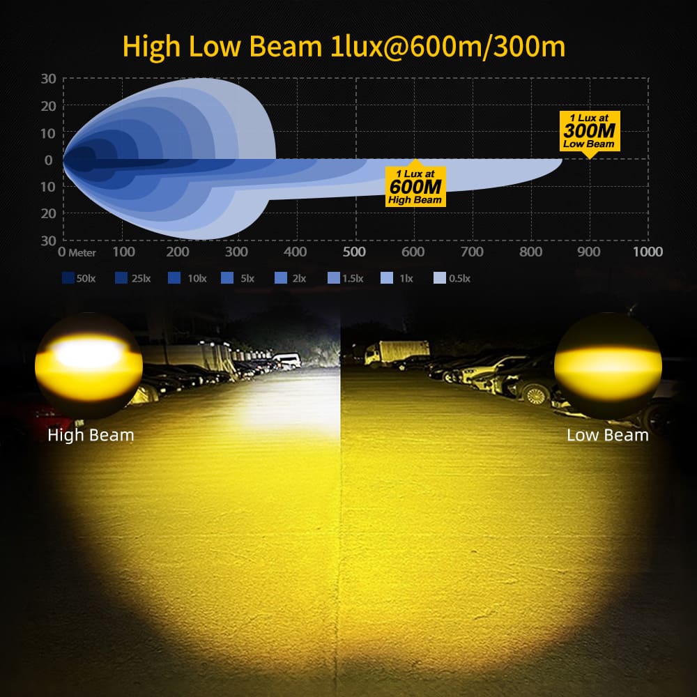 4.5 Inch Motorcycle Aux Light High Low Beam with Amber DRL-MC-4