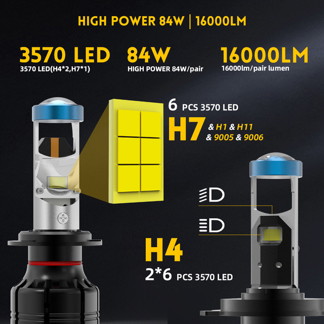 High Power 84W mini led projector headlight for car-Y15