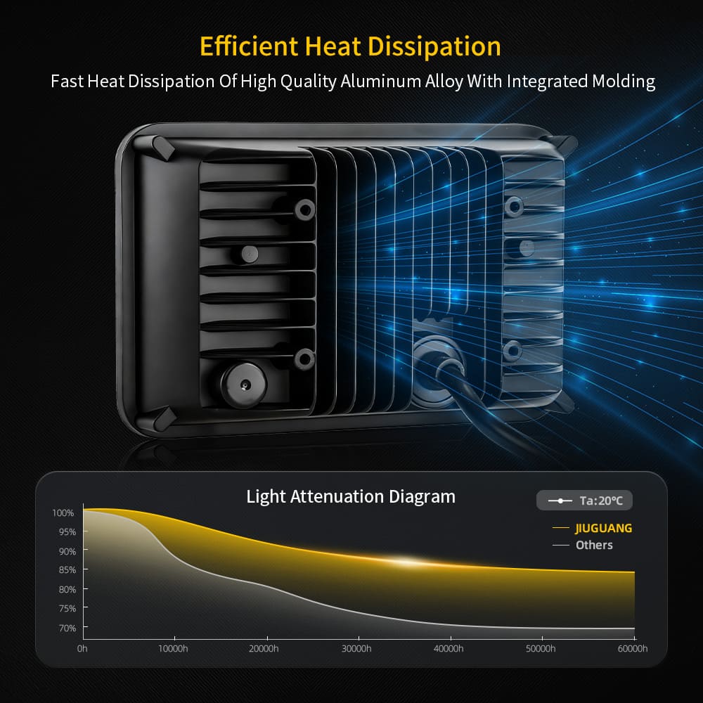 4x6 Square LED High Low Headlight with Amber Turn Signal-CM-2043W