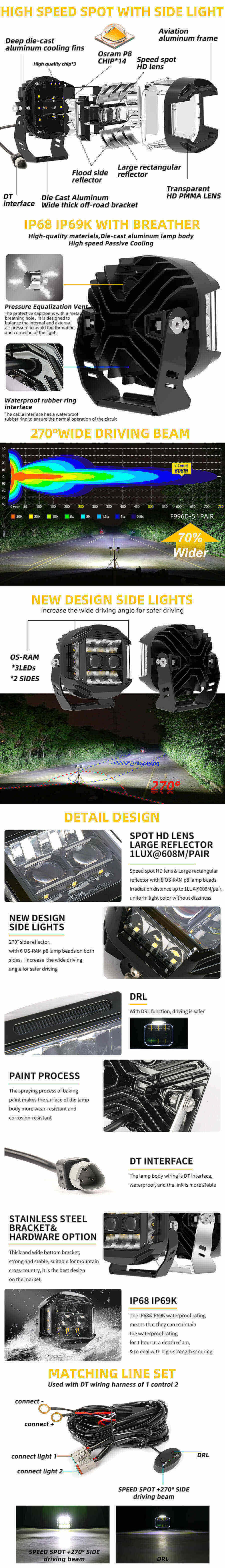 Sidewinder Combo Beam LED Light Pods with Projector JG-F996D-5-Advantages