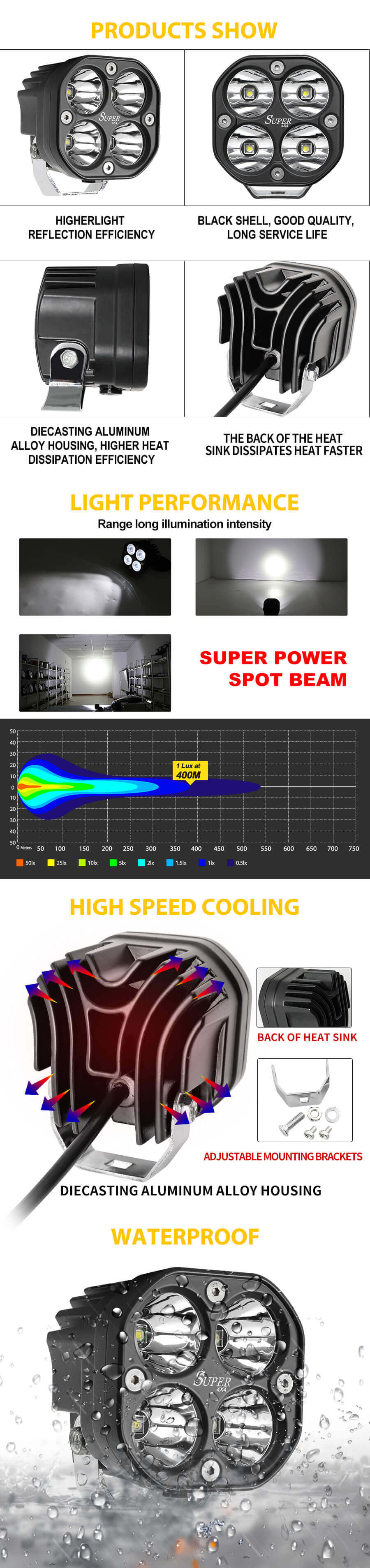 3 inch Jeep Light Pods Manufacturer JG-954H advantages