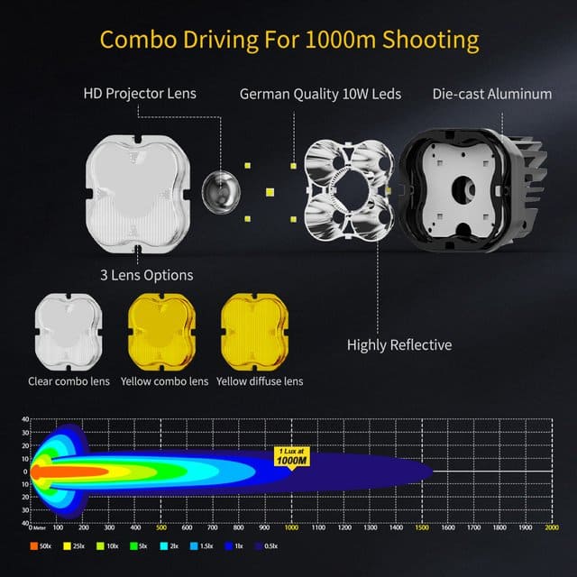 3 Inch Flood Beam Led Light Pods Manufacturer -L030-LED-F