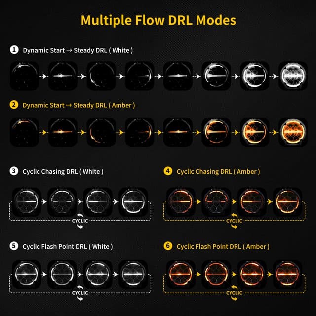 Linkable 5" Pod Light Bar with Dynamic Dual Color DRL