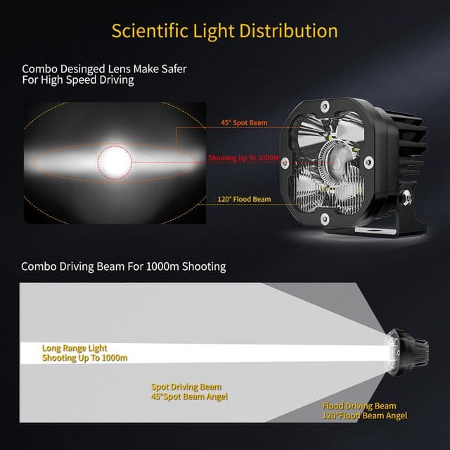 3 Inch Flood Beam Led Light Pods Manufacturer -L030-LED-F
